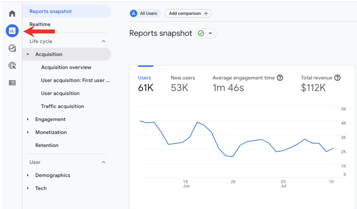 GA4 Reports Snapshot dashboard screen 